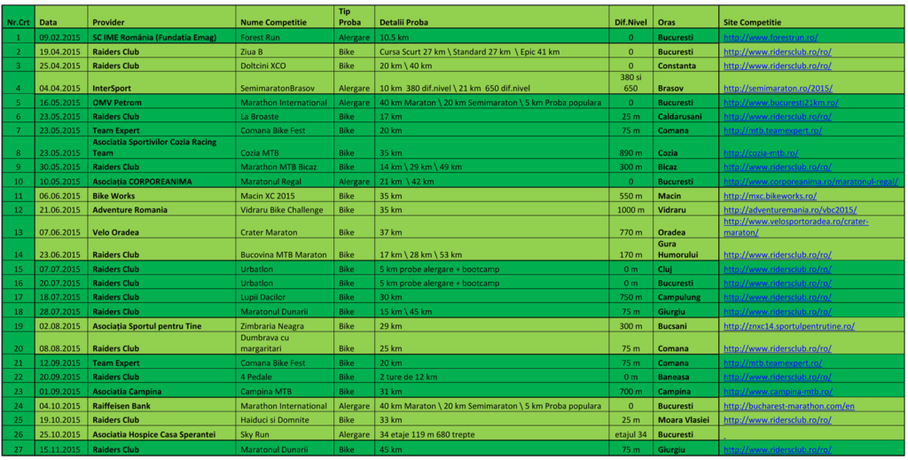 Calendar-competitii-Catena-Racing-Team